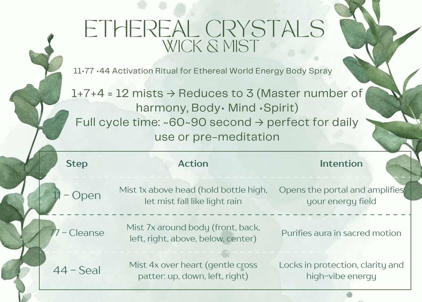 白茶鼠尾草身體噴霧